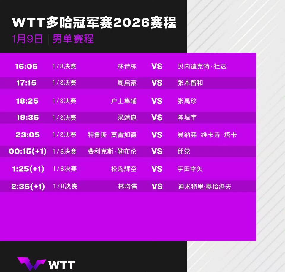 爱游戏-包含分区决赛转会风云：本菲卡盯上锋线强援，王曼昱或成交易筹码的词条